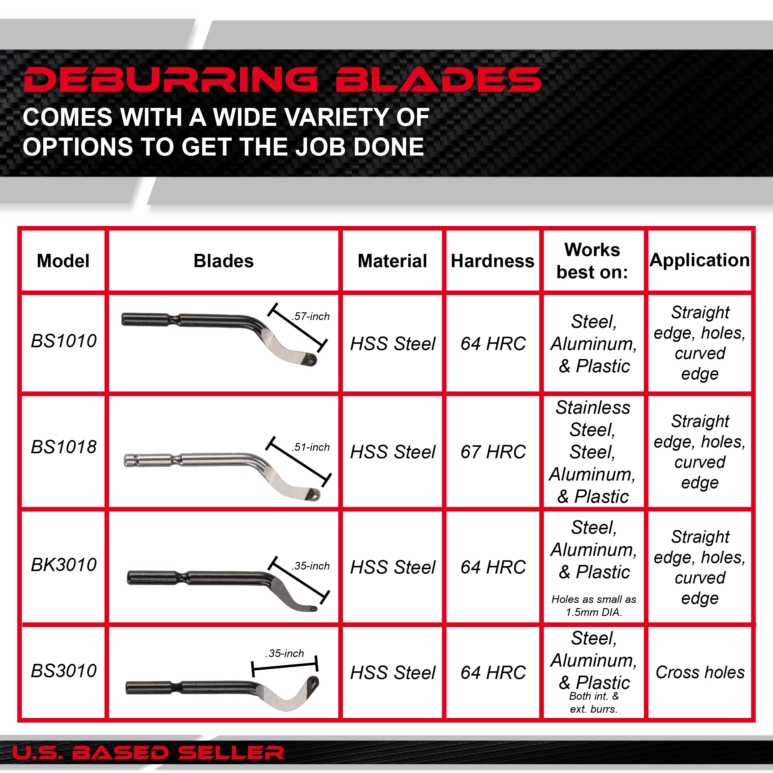 Resin Deburring Tool for Plastic or Metal - 42p Deburring Tool Blades