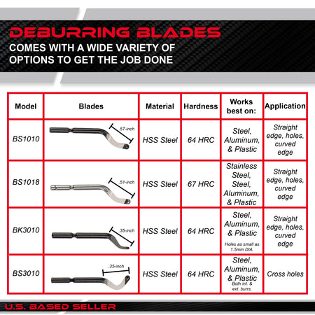 Resin Deburring Tool for Plastic or Metal - 42p Deburring Tool Blades